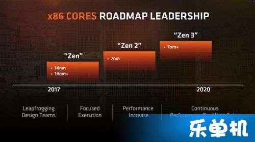 最新amd处理器爆料了,性能再升级,未来电脑新标杆! 第1张 最新amd处理器爆料了,性能再升级,未来电脑新标杆! 第1张