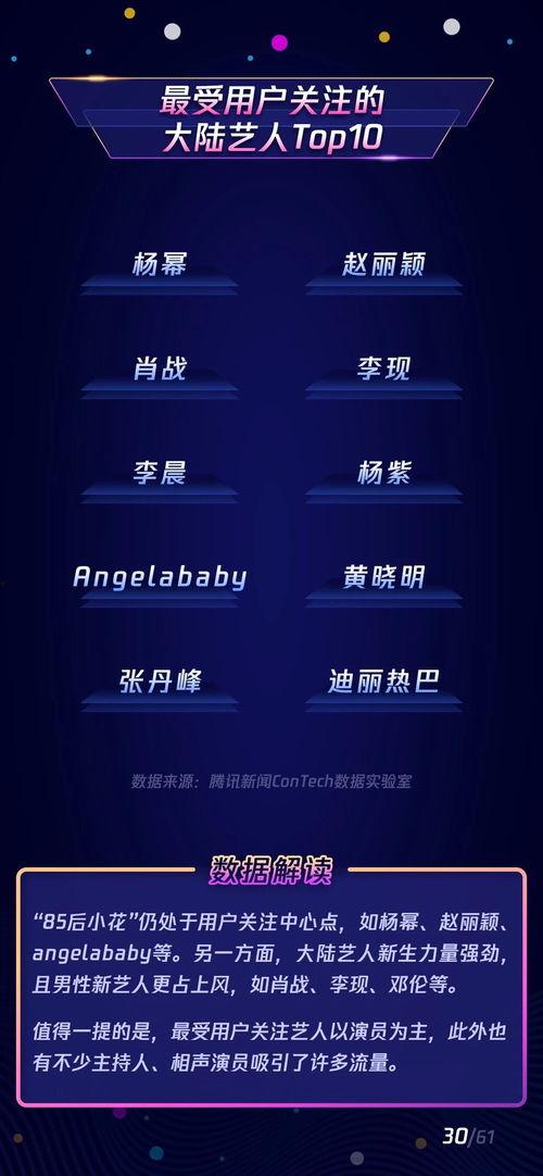 娱乐最新爆料新闻报道内容,明星恋情、新剧动态大揭秘！  第2张